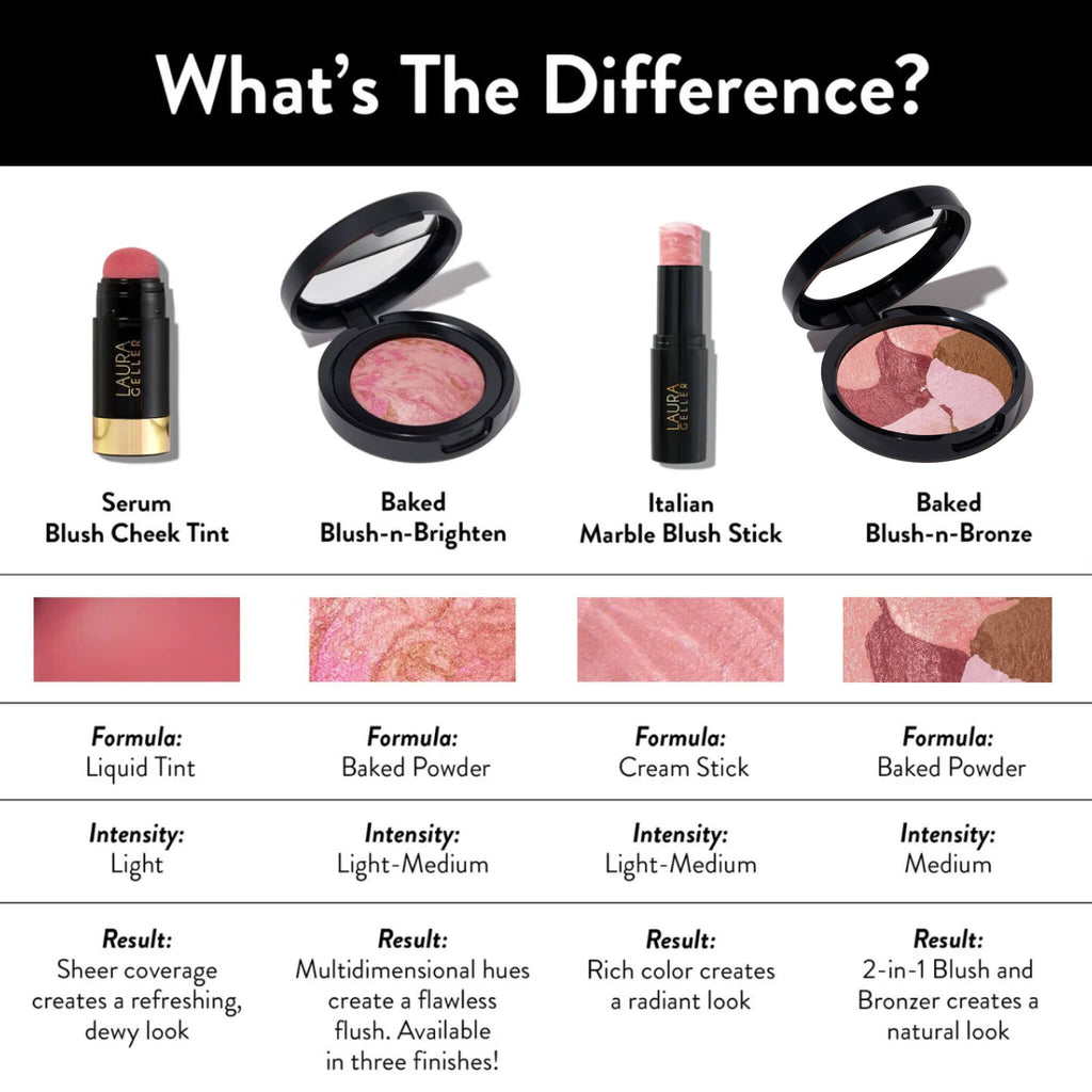 Blush Comparison Chart