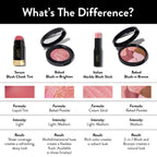 Blush Comparison Chart
