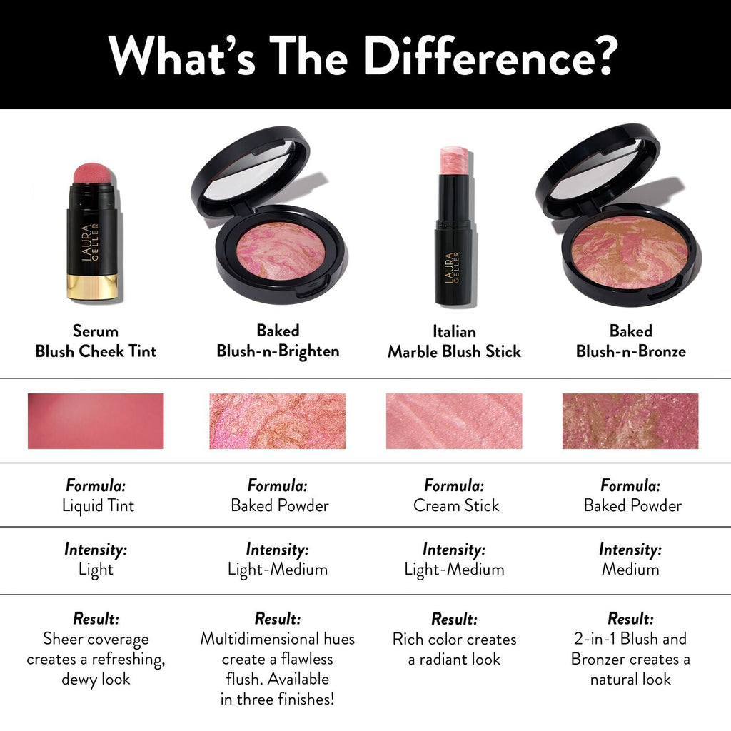 Blush comparison chart