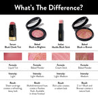 Blush comparison chart